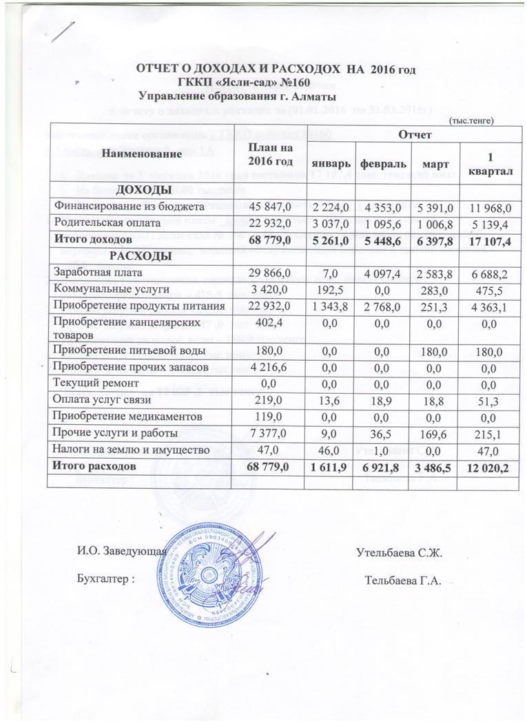 Отчет о доходах и расходах за 1 квартал и поясн. записка