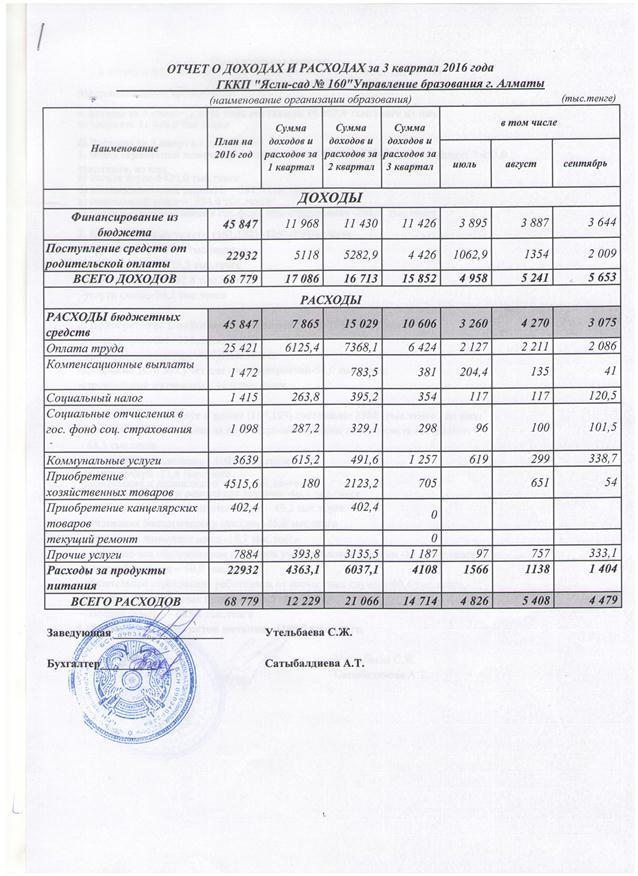 Отчет за 3 квартал