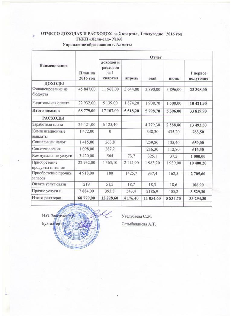 Отчет за 2 квартал