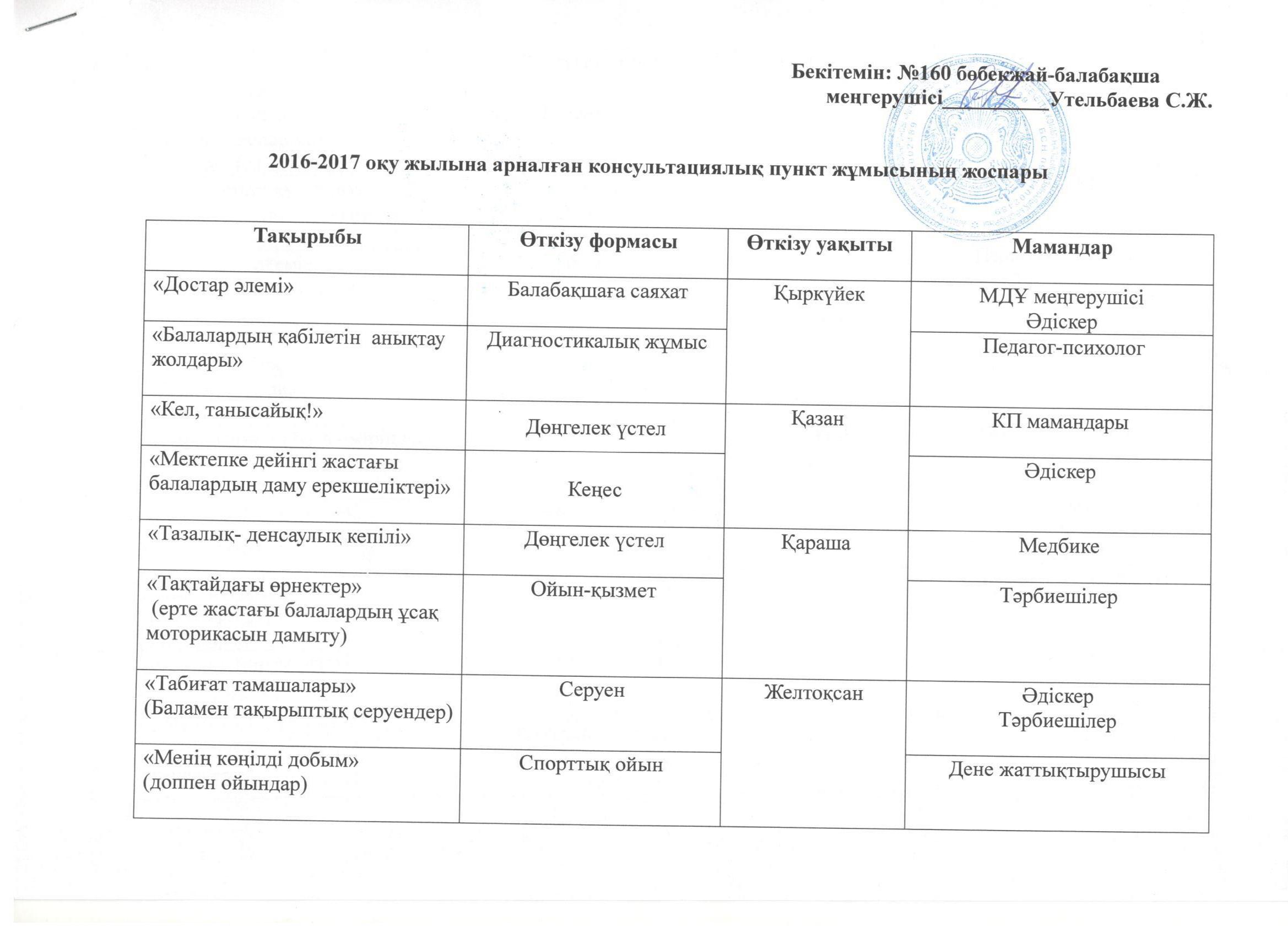 Консультативтік пункт жұмыстары