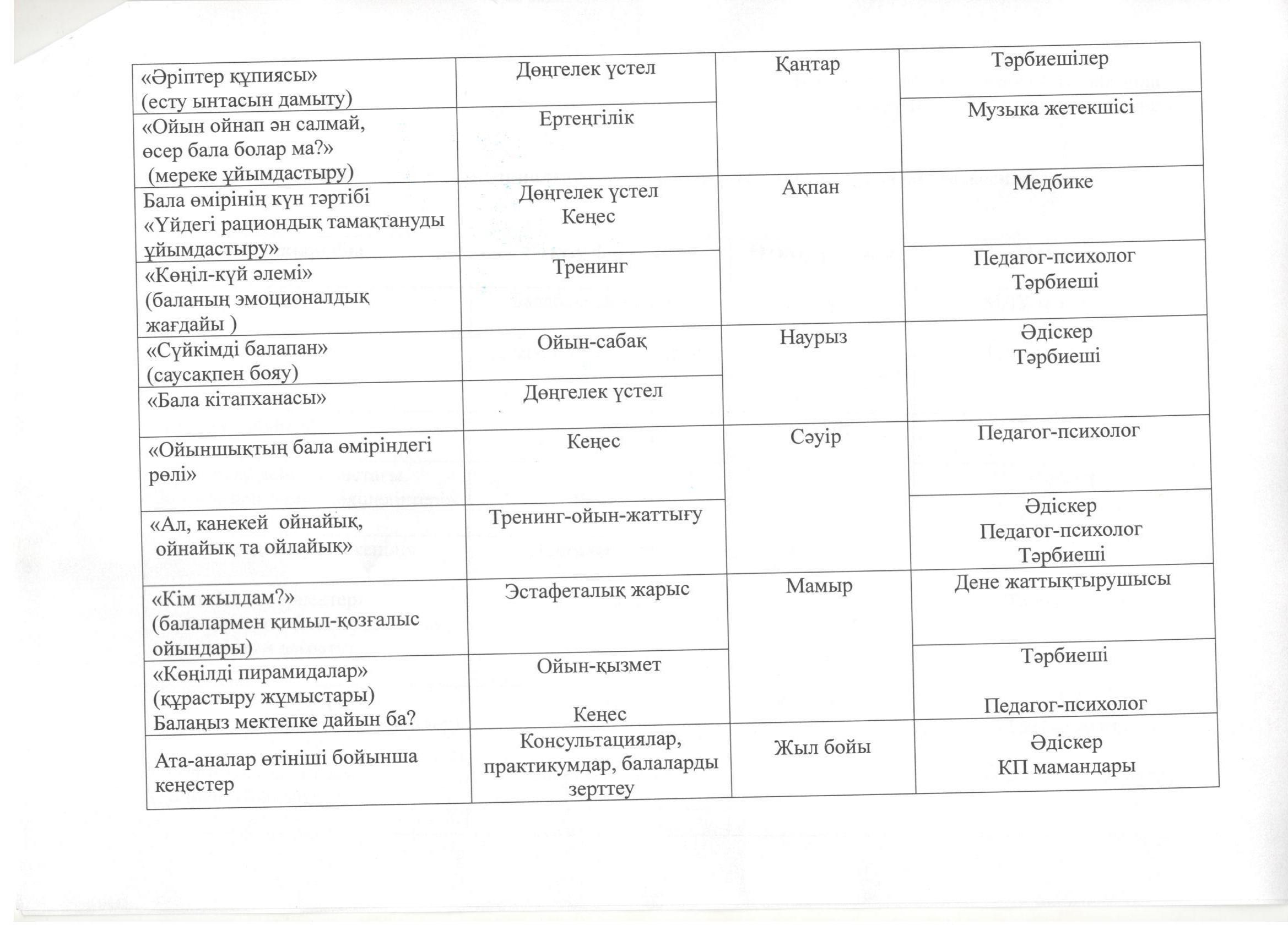 Консультативтік пункт жұмыстары