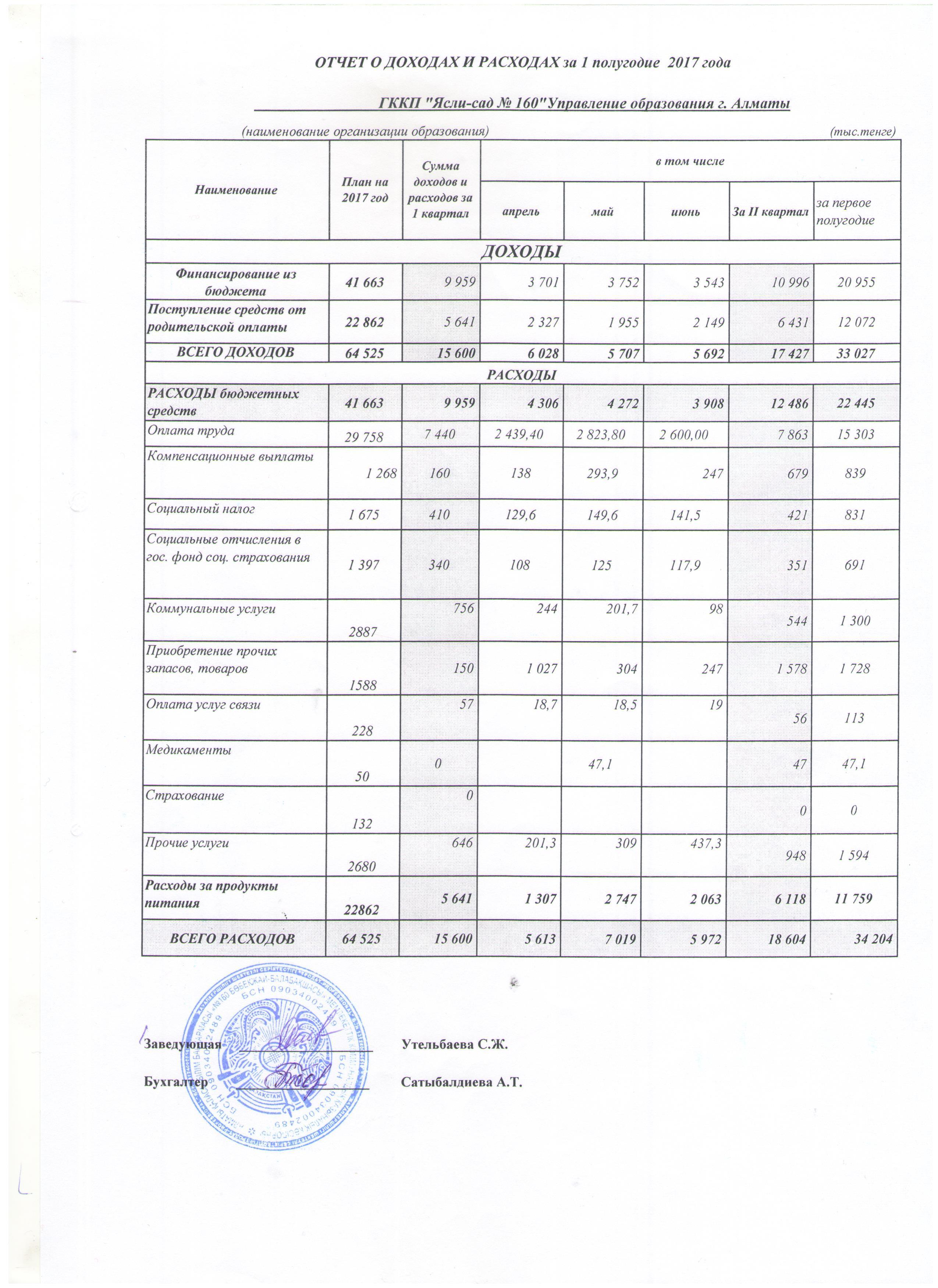 Отчет о доходах и расходах за 1 полугодие 2017г.