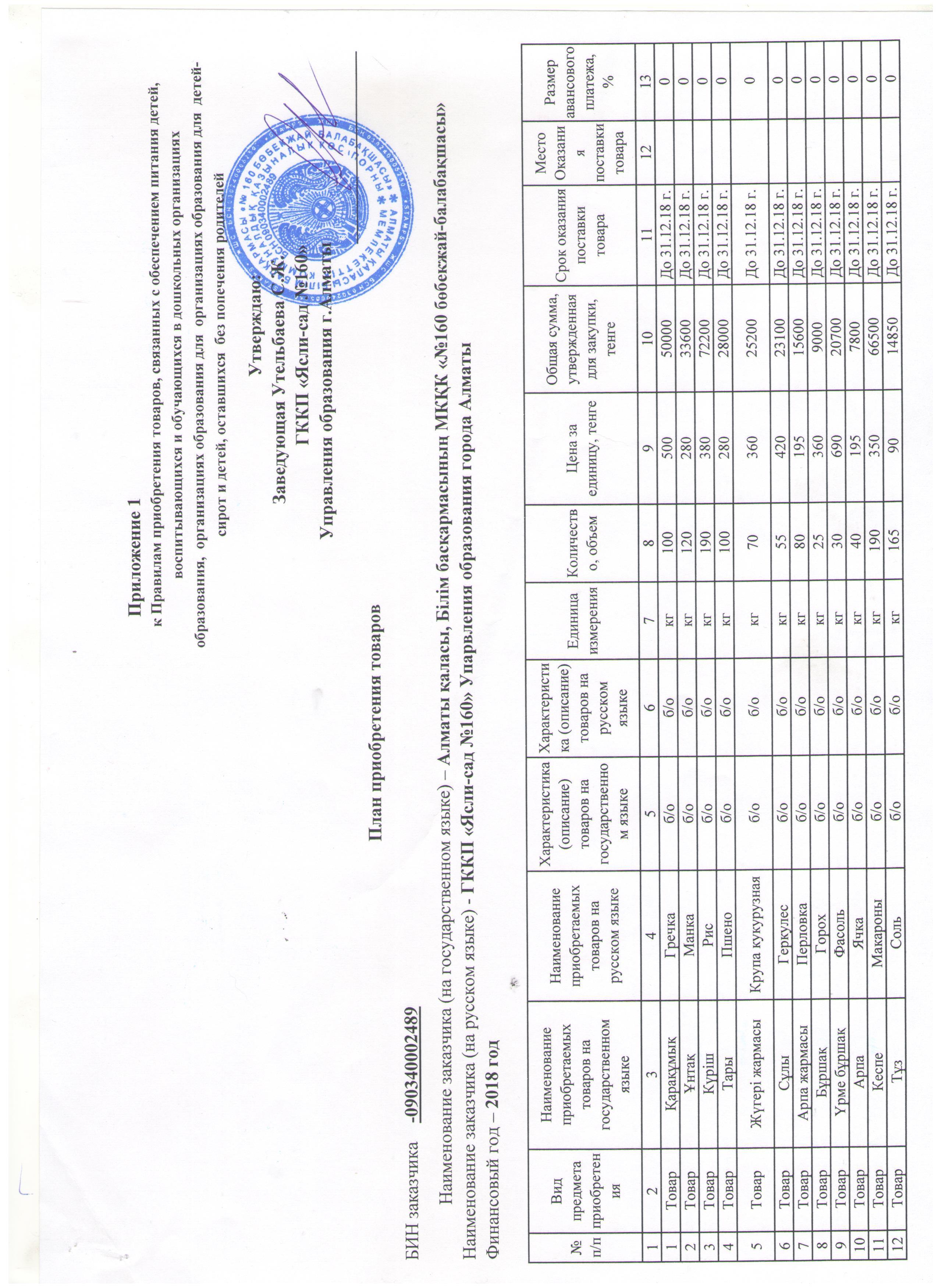 Тамақтандыру және 2018жылдық тауарлар сатып алу жоспар