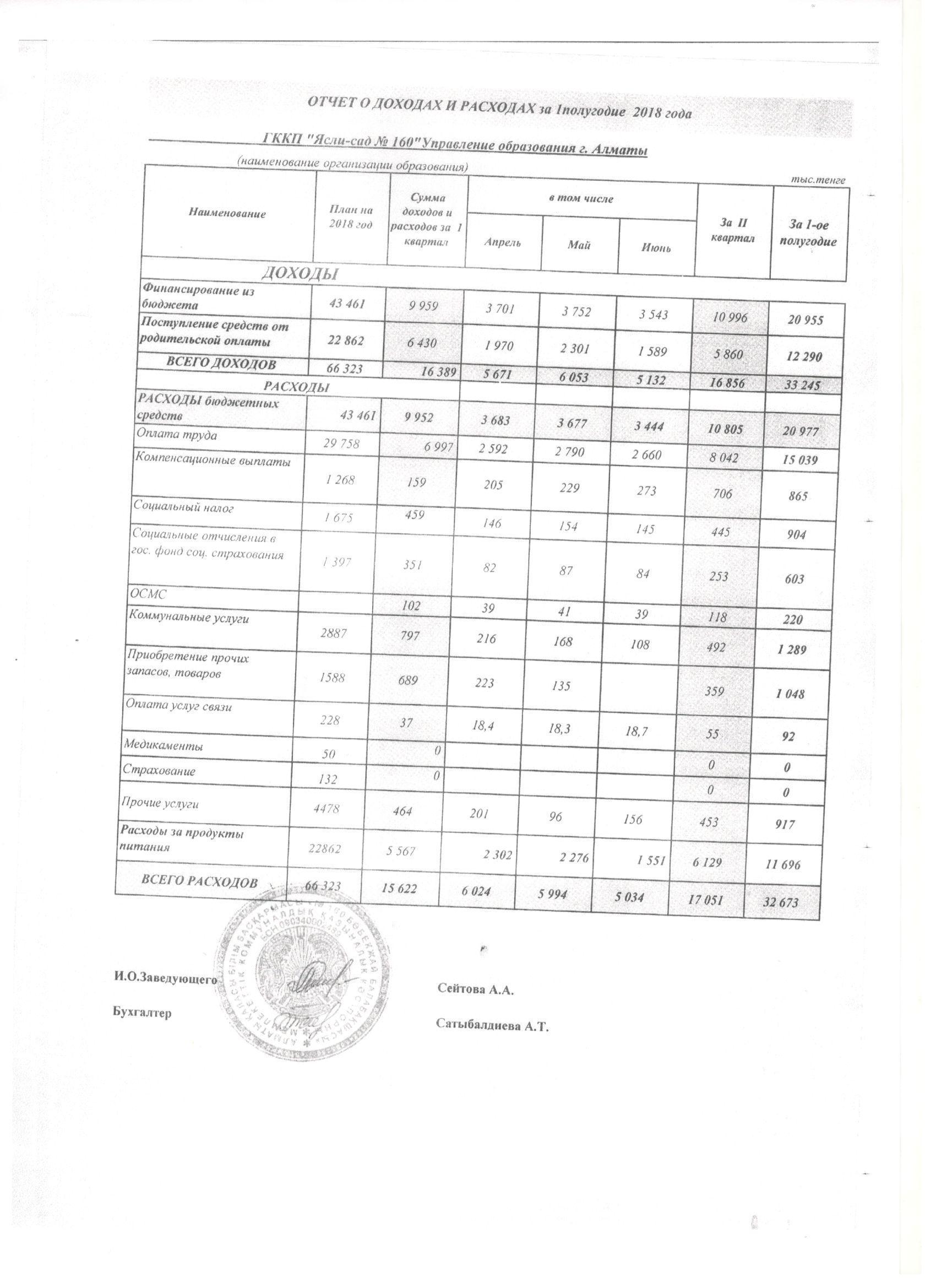 Пояснит.записка к отчету о доходах и расходах за 1 полугодие , Отчет о доходах и расходах за 1 полугодие