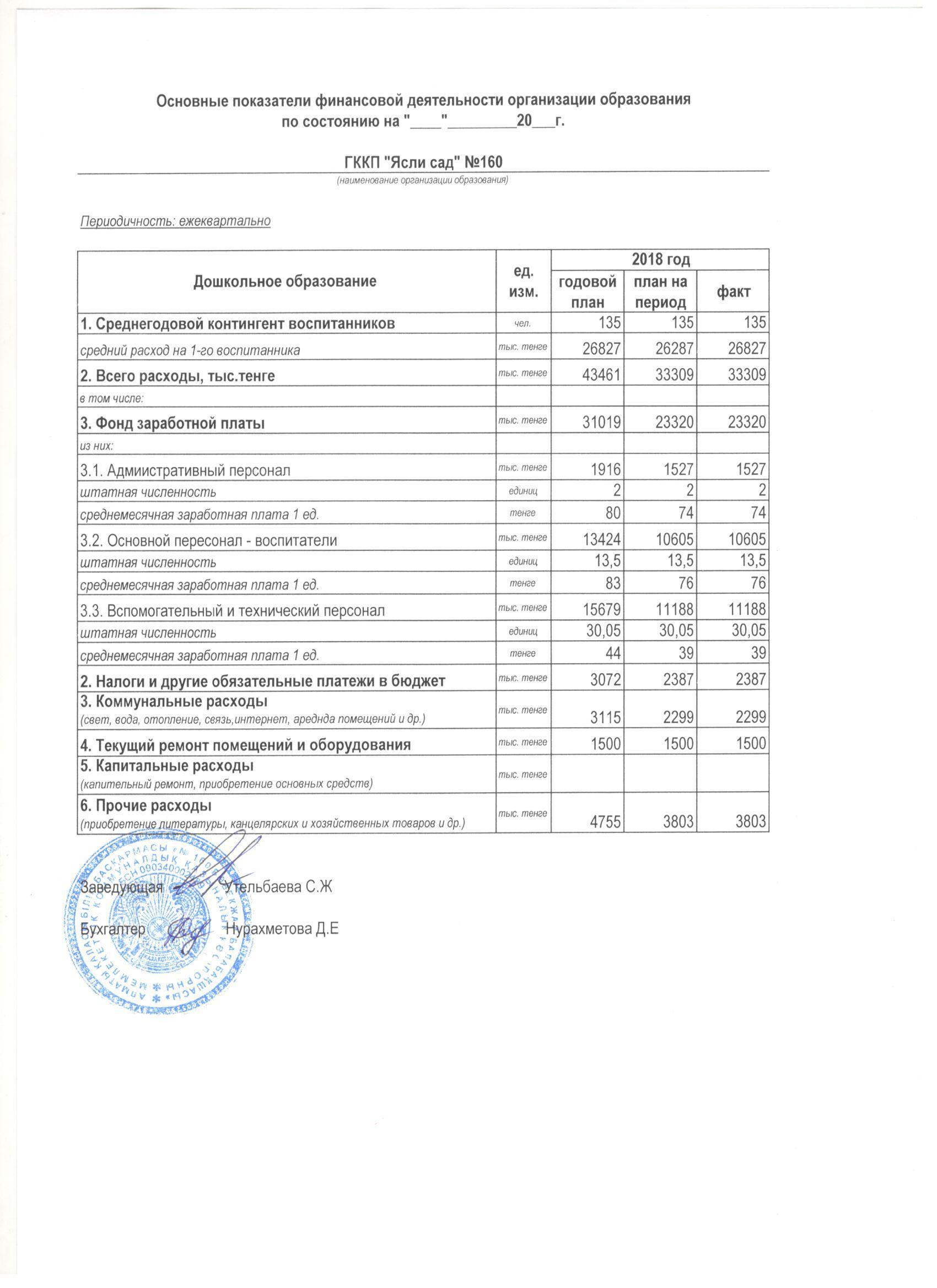 Основные показатели финансовой деятельности