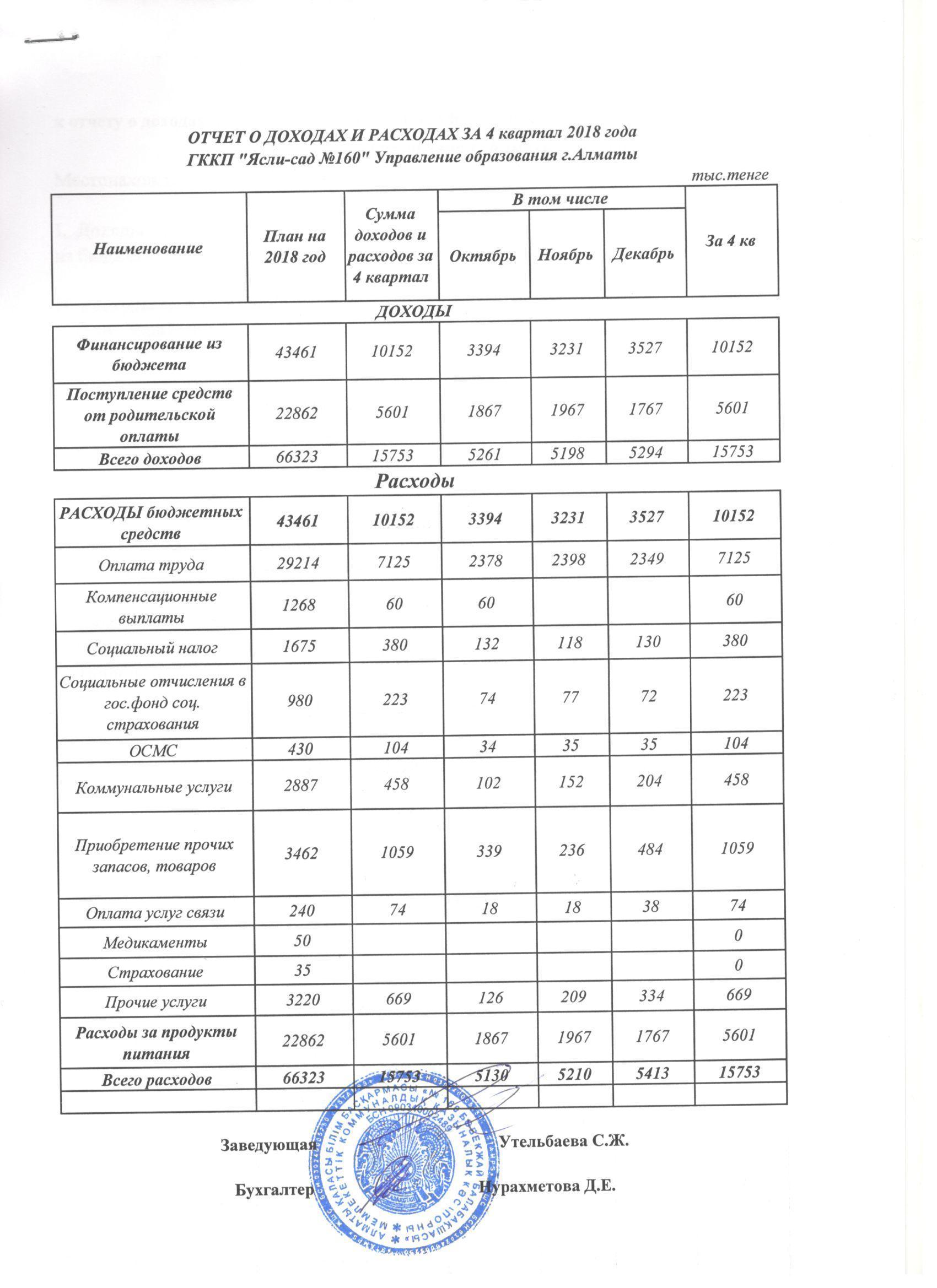 Отчет о доходах и расходах за 4 квартал 2018 года