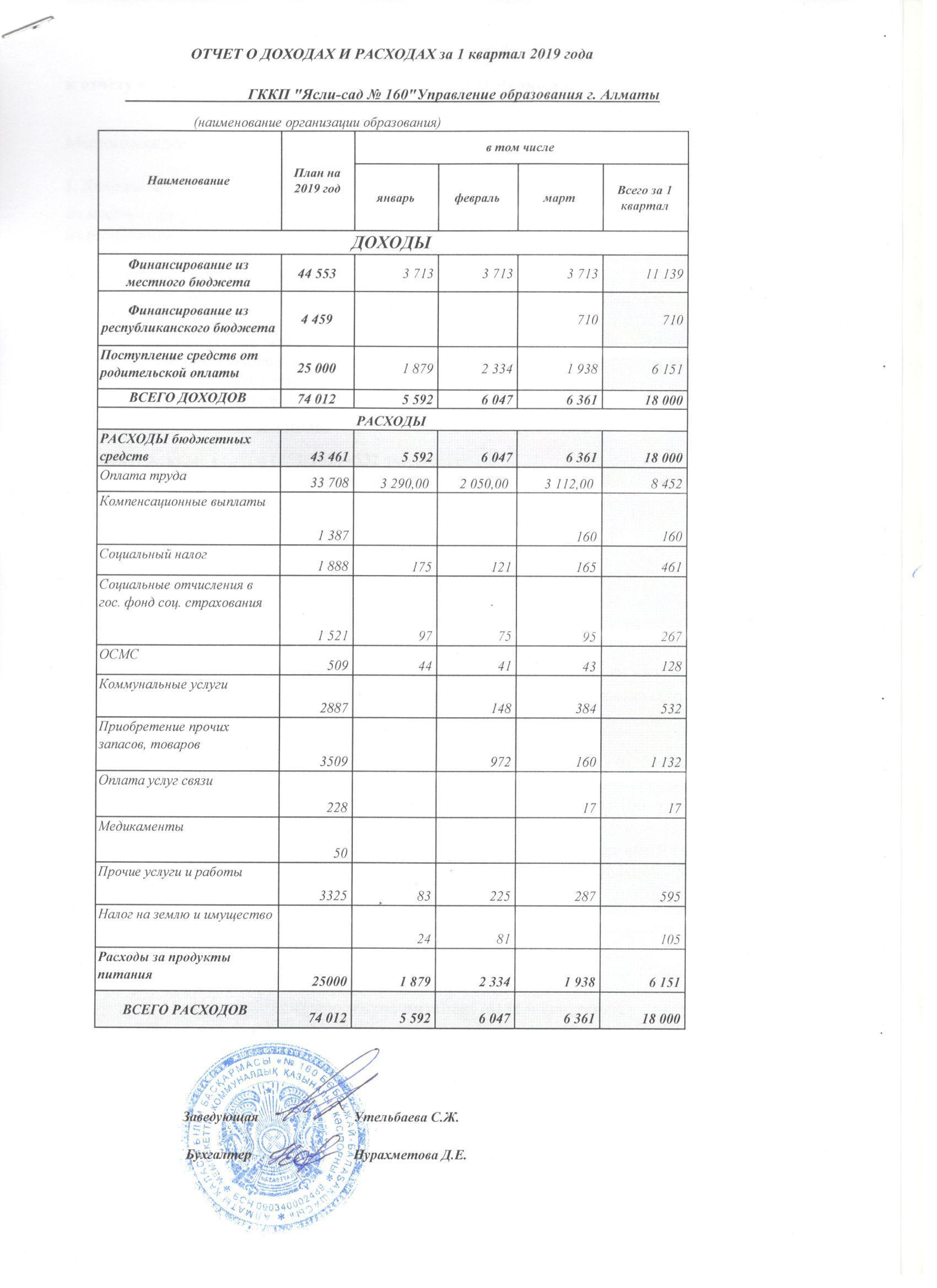 Отчет о доходах и расходах за 1 квартал 2019 год