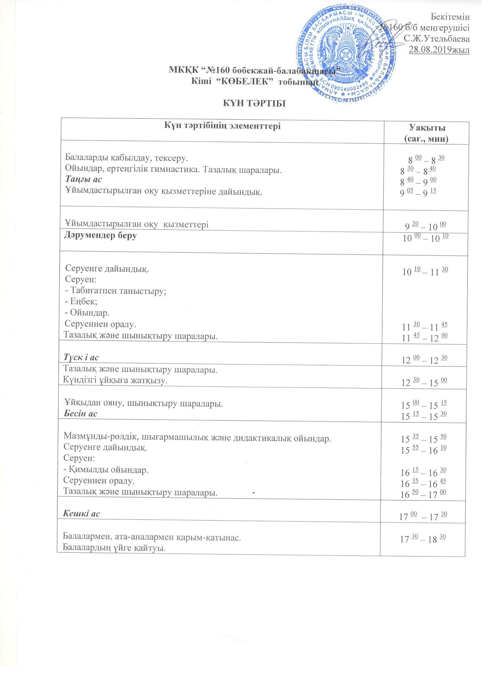 МКҚК "№160 бөбекжай-балабақшасы" топтардың жас ерекшелігіне байналысты күн тәртібі