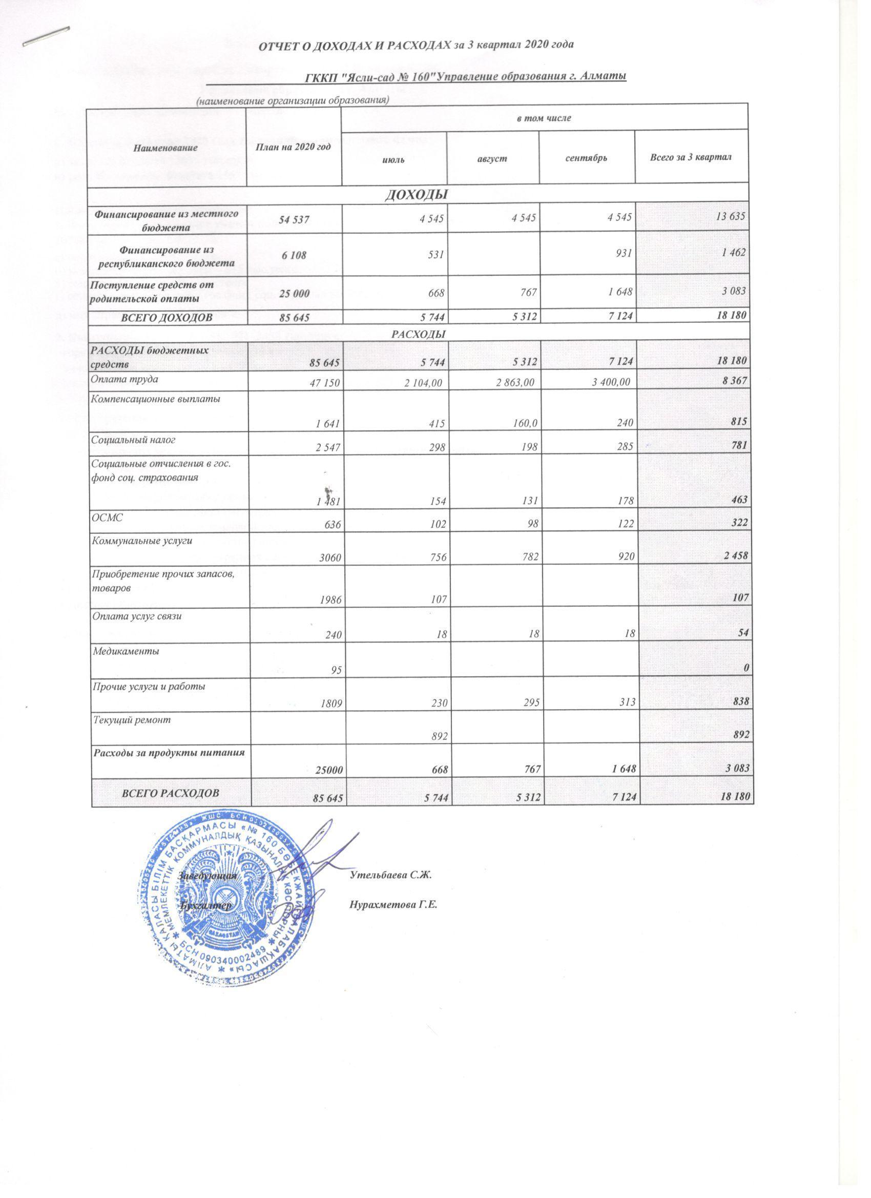 Отчет о доходах и расходах за 3 квартал 2020 года