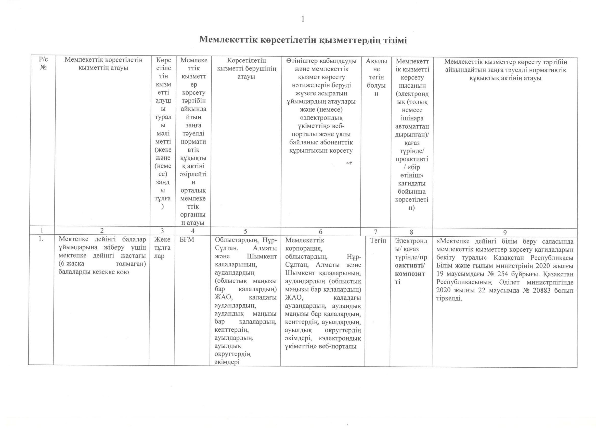 Мемлекеттік көрсетілетін қызметтердің тізімі