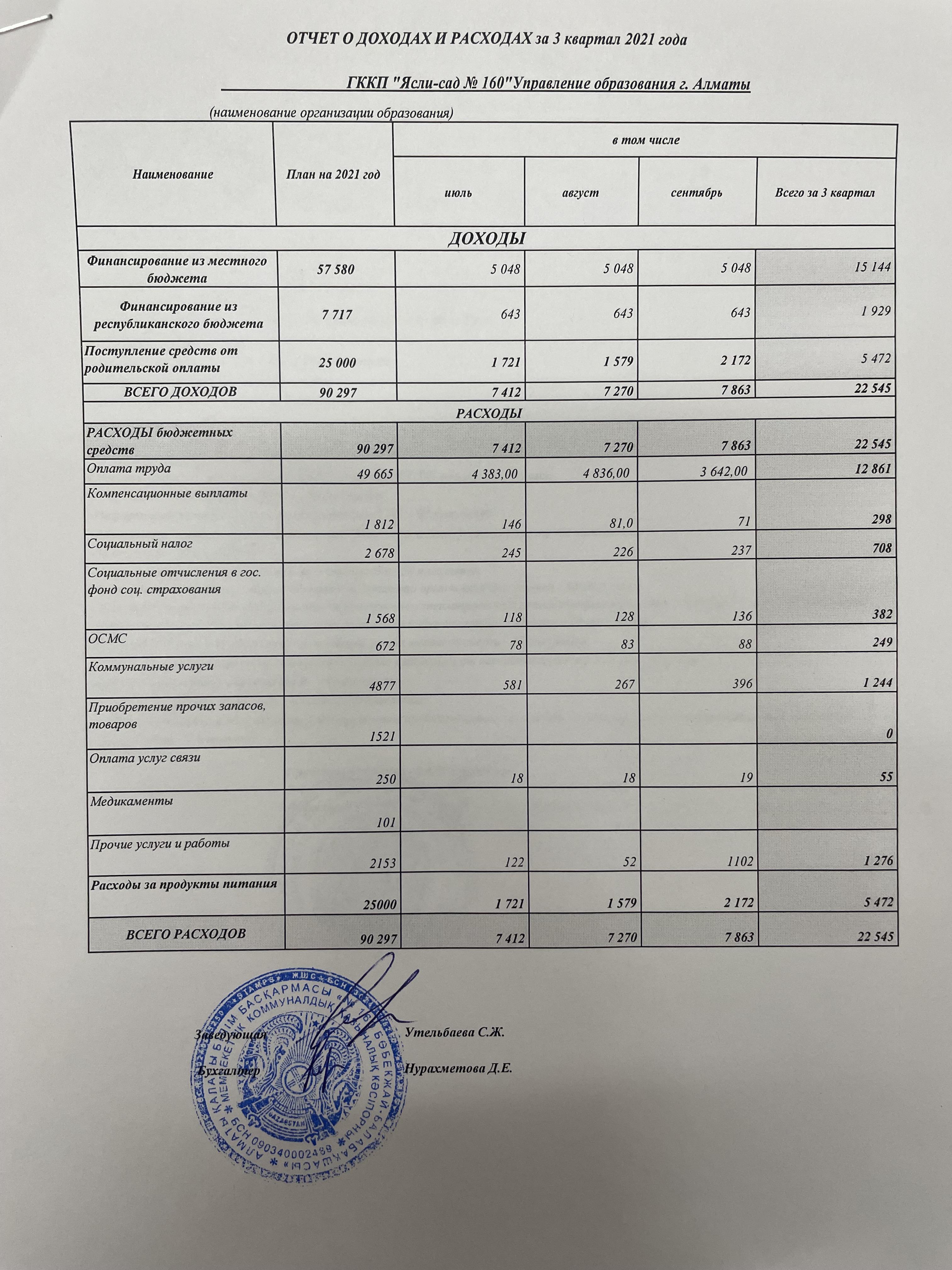 Отчет о доходах и расходах, на 3 квартал 2021 год