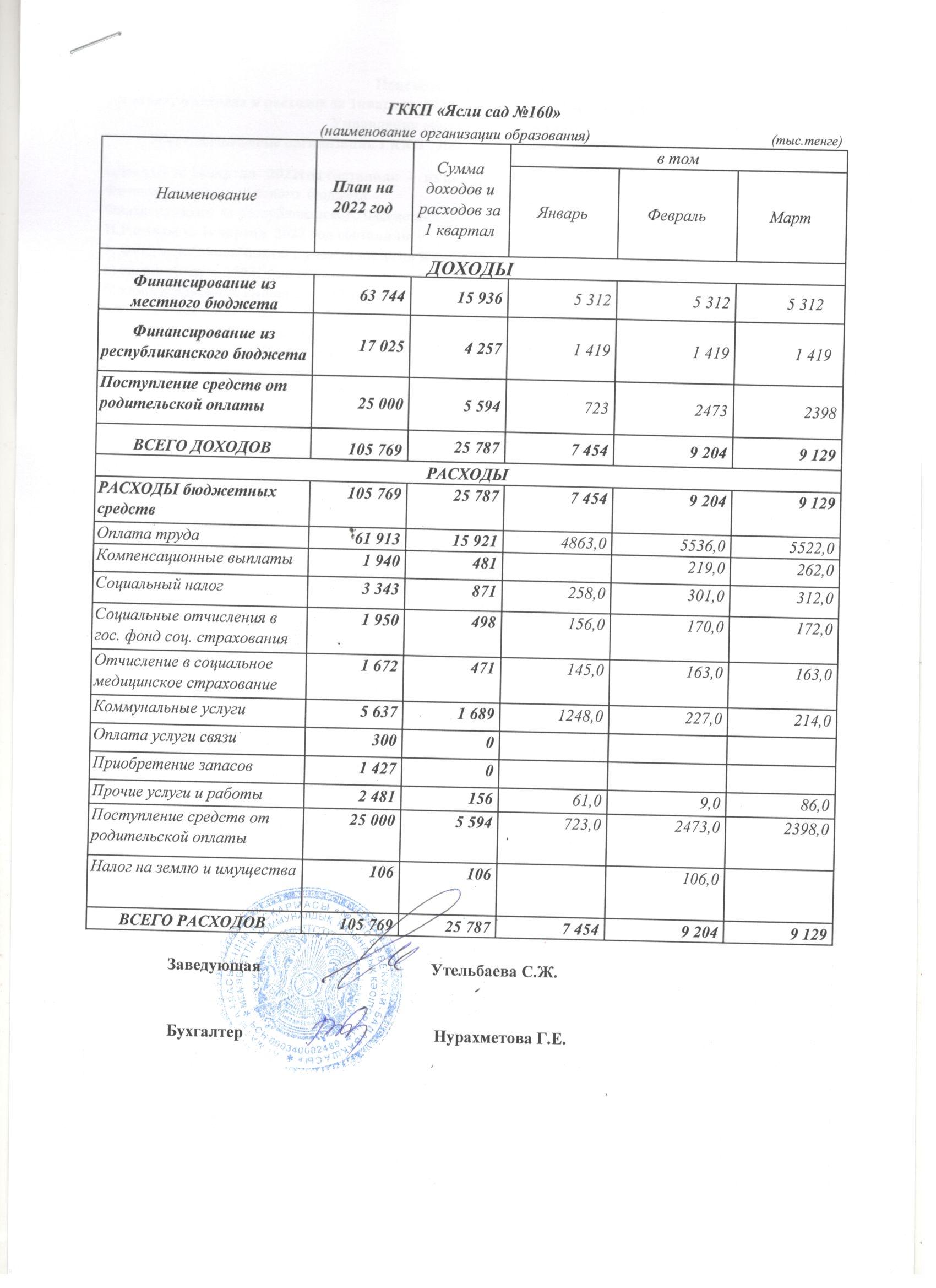 Отчеты 2022 год