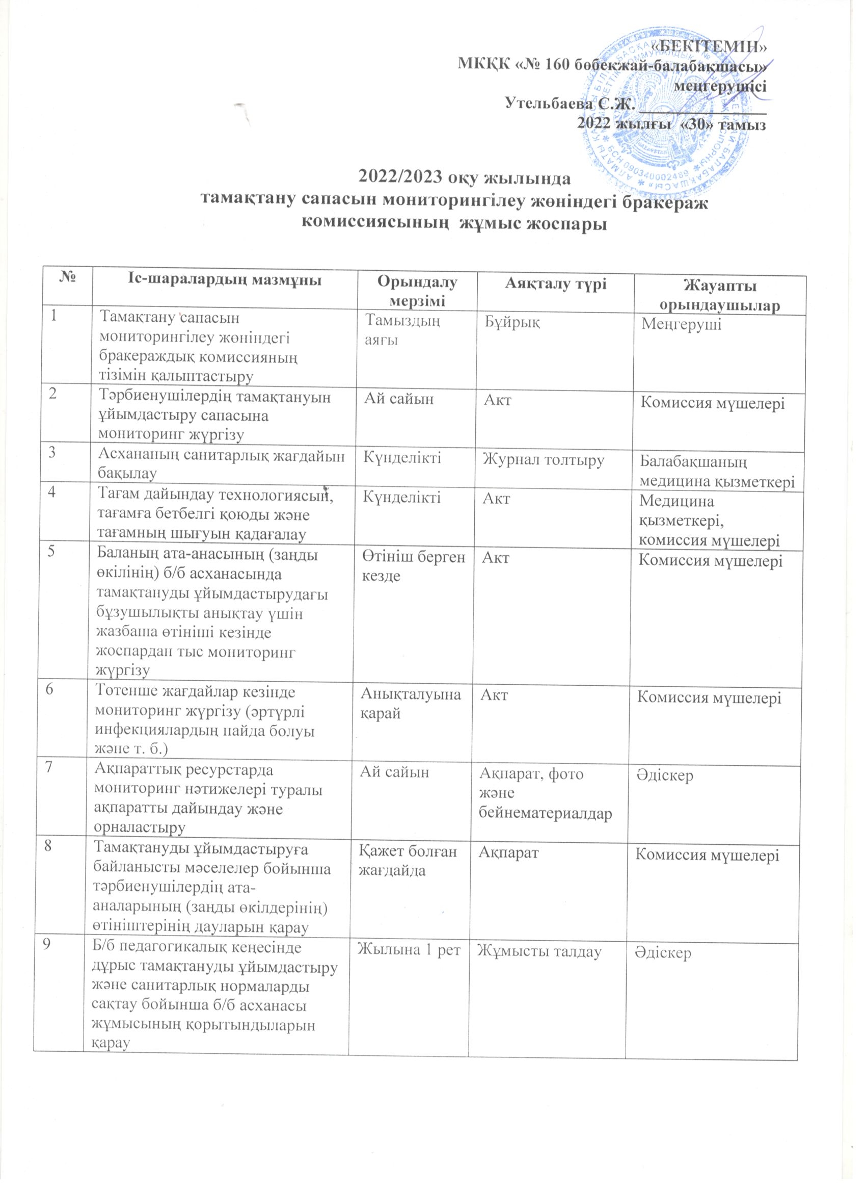 Бракераж комиссиясының  жұмыс жоспары